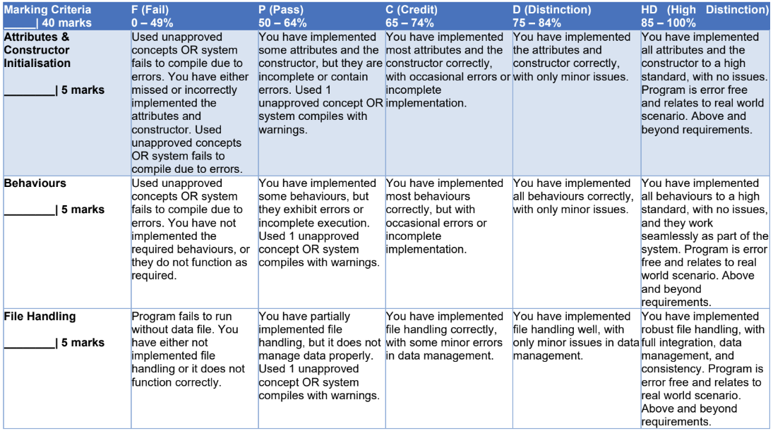 tech1200 Assignemnt 5